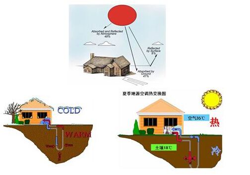 地源热泵如何应用在水产养殖行业？