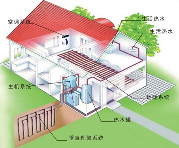 农村做一套地源热泵要多少钱？