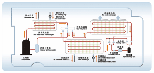 空气源热泵采暖效果怎么样？