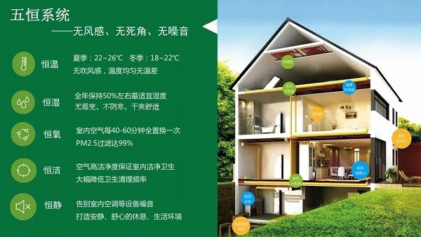 五恒系统的特点：“五恒”科技，于“细微”处知冷暖