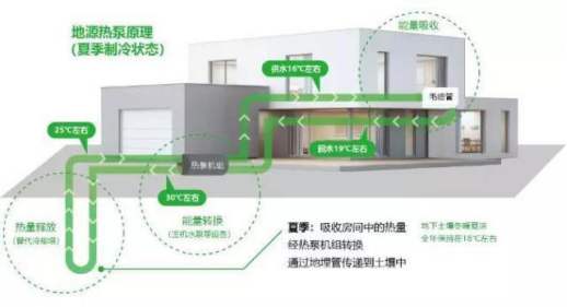 五恒系统的特点：“五恒”科技，于“细微”处知冷暖
