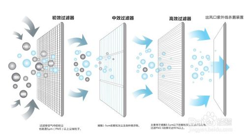五恒系统的特点：“五恒”科技，于“细微”处知冷暖