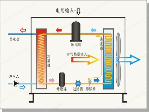 空气能热泵在花卉大棚中采暖怎么样？